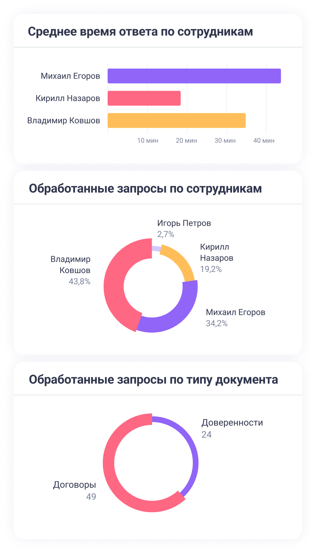 ПравоТех - автоматизация юридических процессов, решения для работы юристов