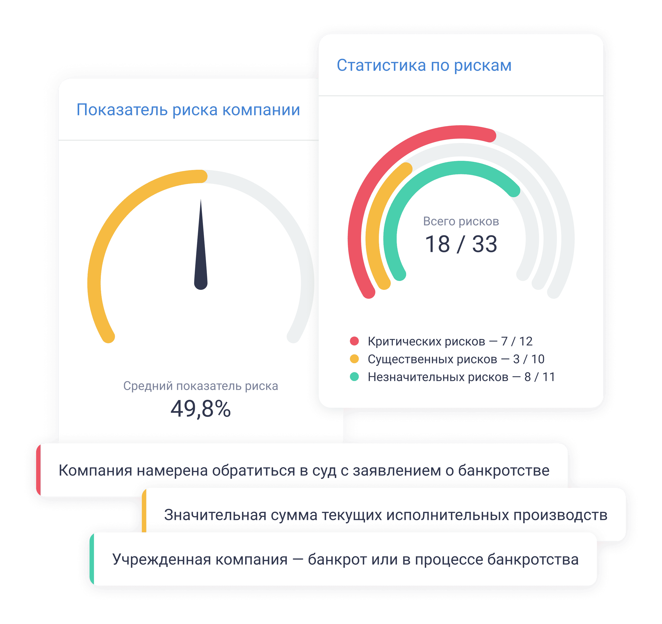 Дашборды с кредитными рисками заёмщика в ПравоДела