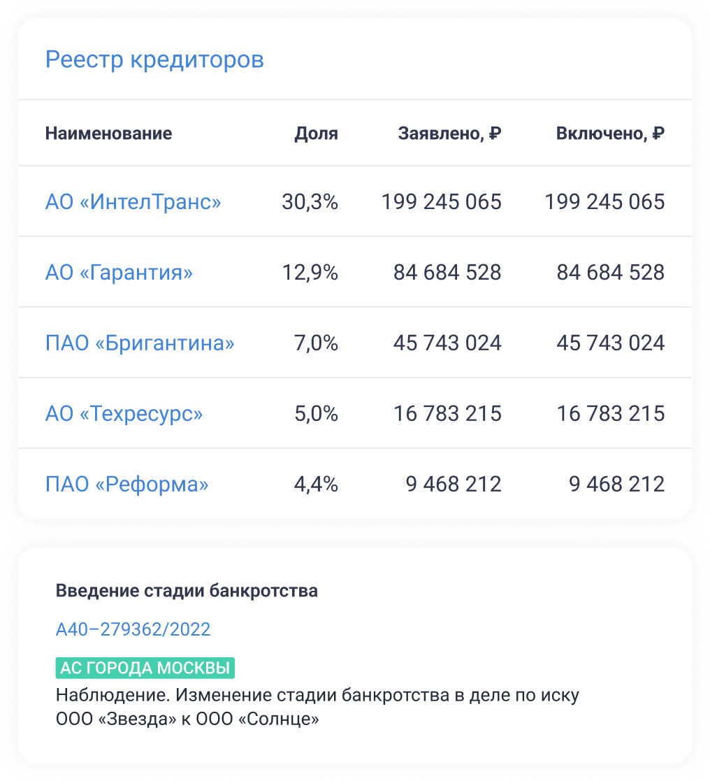 Реестр кредиторов и обособленные споры в ПравоДела