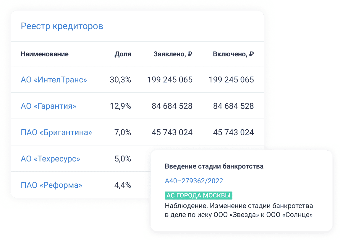 Реестр кредиторов и обособленные споры в ПравоДела