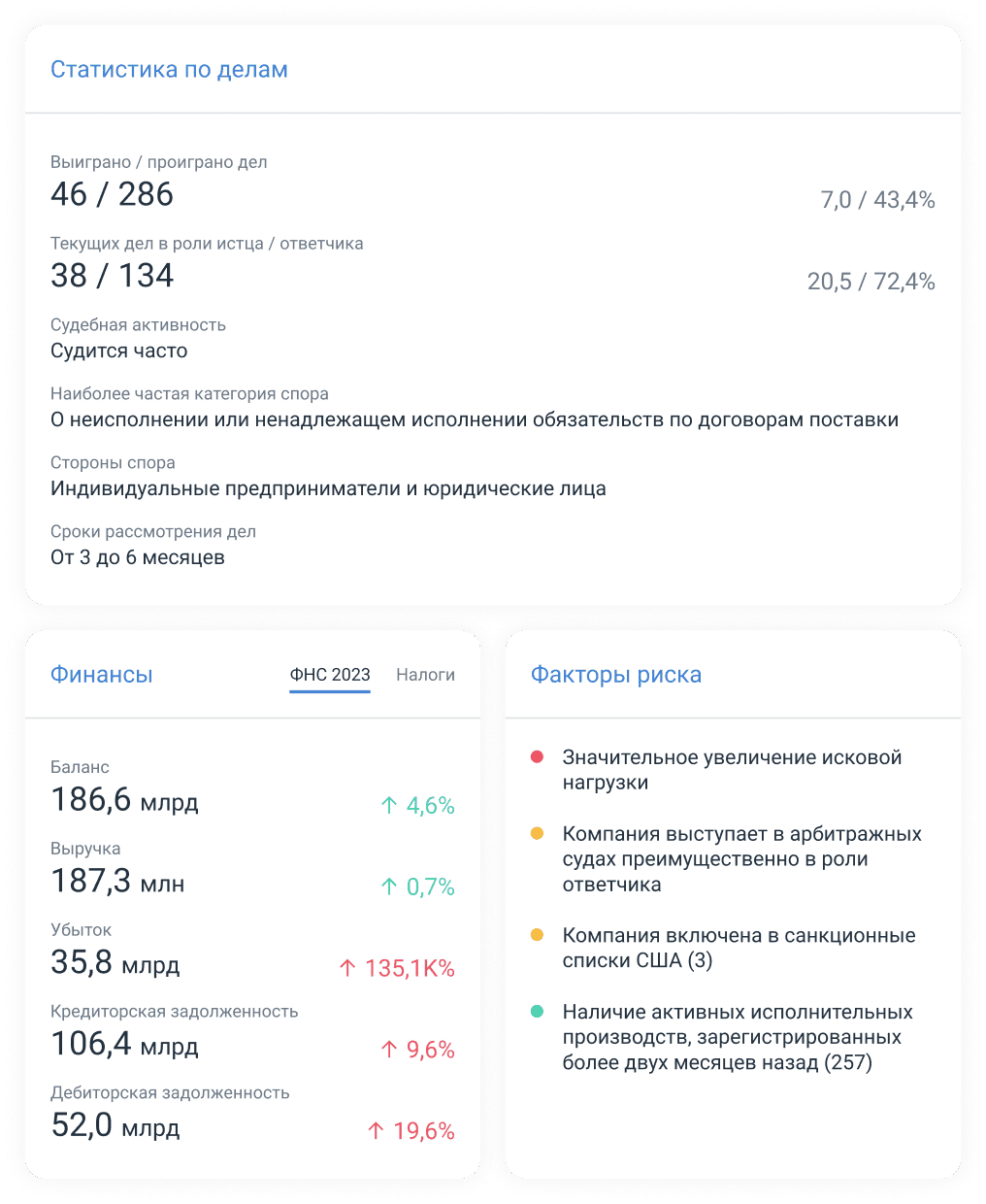 Проверка благонадежности и деловой репутации организации в ПравоДела