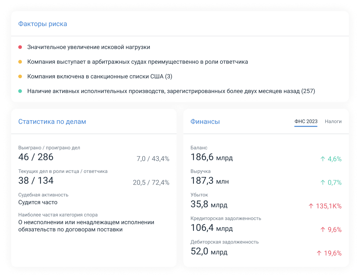 Проверка благонадежности и деловой репутации организации в ПравоДела