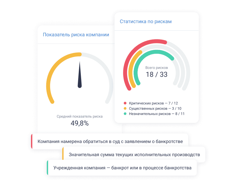 Показатель риска компании и статистика по рискам в ПравоДела